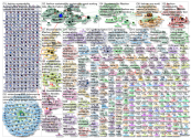 sustainability fashion Twitter NodeXL SNA Map and Report for Monday, 11 October 2021 at 12:34 UTC