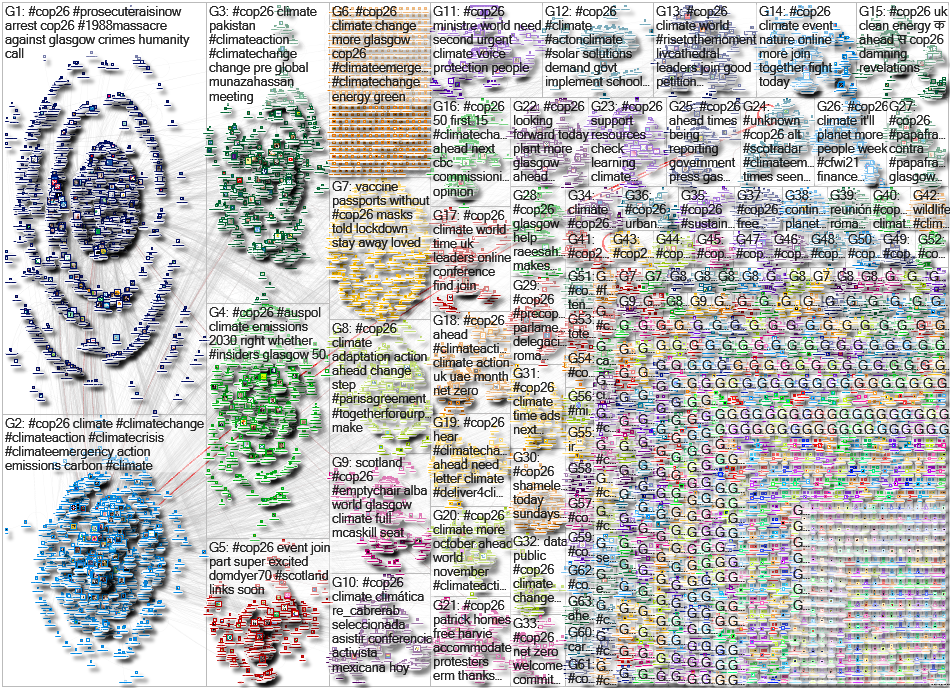 #COP26 Twitter NodeXL SNA Map and Report for Sunday, 10 October 2021 at 18:12 UTC
