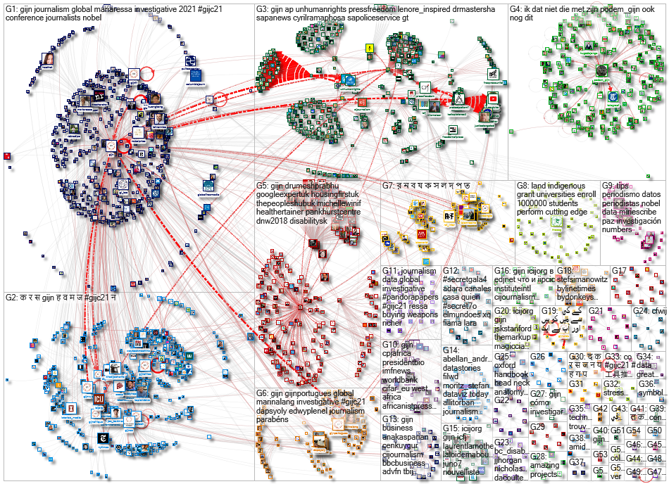 GIJN OR GIJC21 Twitter NodeXL SNA Map and Report for Tuesday, 12 October 2021 at 17:07 UTC