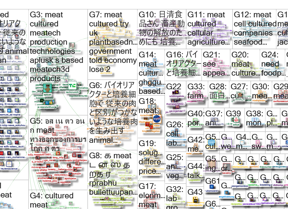 cultured meat Twitter NodeXL SNA Map and Report for Tuesday, 12 October 2021 at 20:56 UTC