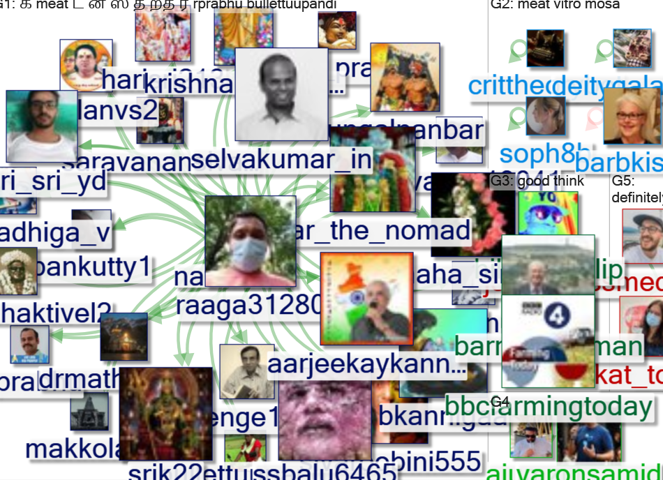 vitro meat Twitter NodeXL SNA Map and Report for Tuesday, 12 October 2021 at 21:46 UTC