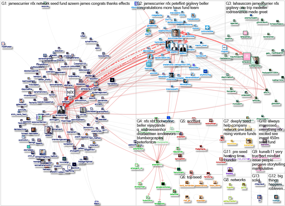 JamesCurrier Twitter NodeXL SNA Map and Report for Wednesday, 13 October 2021 at 16:31 UTC