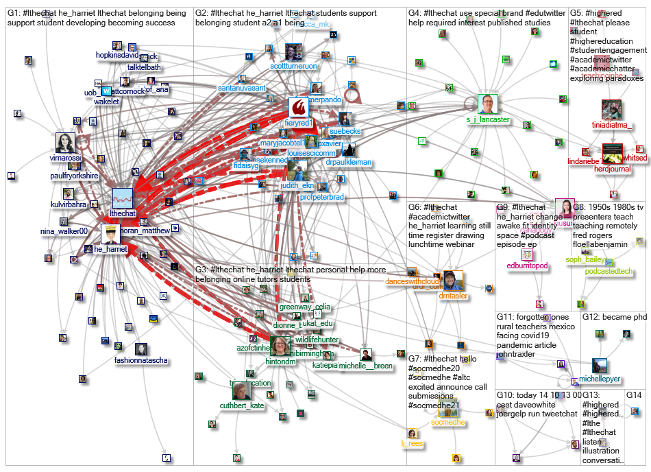 #lthechat Twitter NodeXL SNA Map and Report for Saturday, 16 October 2021 at 13:04 UTC