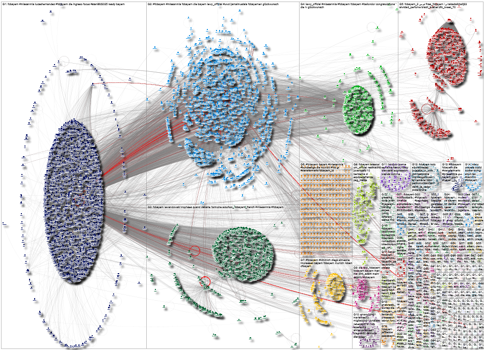 FCBayern Twitter NodeXL SNA Map and Report for Saturday, 16 October 2021 at 21:02 UTC