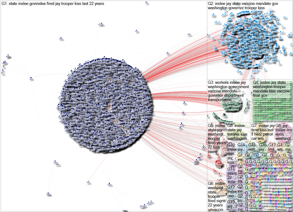 Inslee Twitter NodeXL SNA Map and Report for Monday, 18 October 2021 at 03:02 UTC