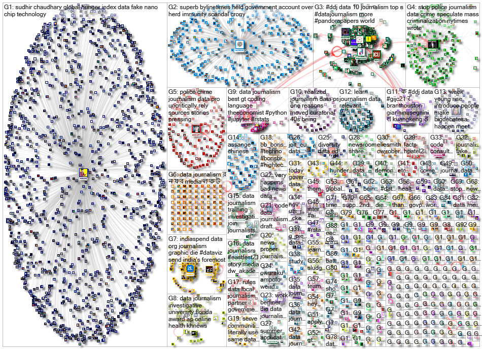 #ddj OR (data journalism) since:2021-10-11 until:2021-10-18 Twitter NodeXL SNA Map and Report for Mo