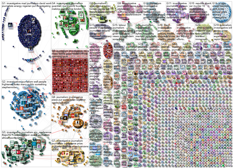 investigative journalism Twitter NodeXL SNA Map and Report for Monday, 18 October 2021 at 13:25 UTC