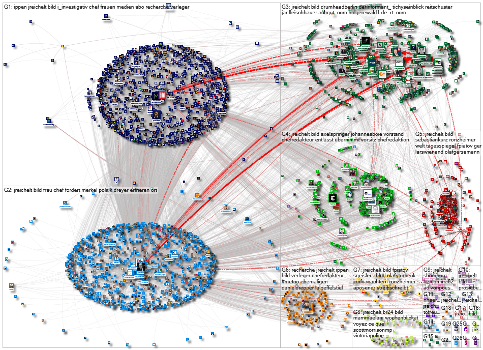 @jreichelt Twitter NodeXL SNA Map and Report for Monday, 18 October 2021 at 16:59 UTC