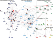 #iPres2021 Twitter NodeXL SNA Map and Report for Wednesday, 20 October 2021 at 15:56 UTC