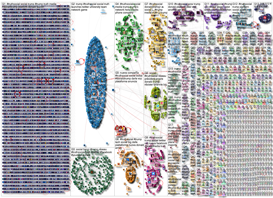 #TruthSocial Twitter NodeXL SNA Map and Report for Friday, 22 October 2021 at 06:41 UTC