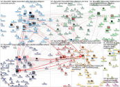 #iPres2021 Twitter NodeXL SNA Map and Report for Friday, 22 October 2021 at 14:55 UTC