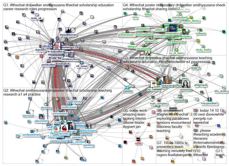 #lthechat Twitter NodeXL SNA Map and Report for Friday, 22 October 2021 at 16:16 UTC