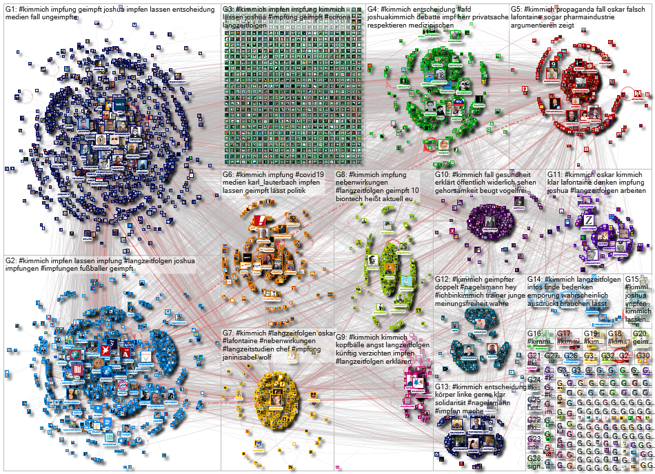#Kimmich Twitter NodeXL SNA Map and Report for Monday, 25 October 2021 at 17:56 UTC