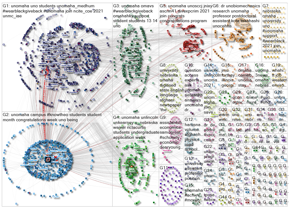 unomaha Twitter NodeXL SNA Map and Report for Wednesday, 27 October 2021 at 18:49 UTC
