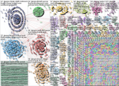 Glasgow Twitter NodeXL SNA Map and Report for Sunday, 31 October 2021 at 15:44 UTC