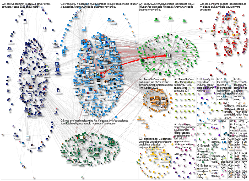 #ces2022 OR @CES Twitter NodeXL SNA Map and Report for Monday, 01 November 2021 at 15:25 UTC