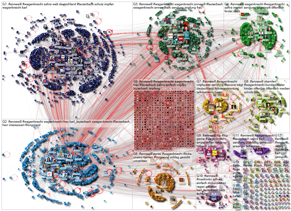#AnneWill Twitter NodeXL SNA Map and Report for Monday, 01 November 2021 at 17:22 UTC