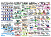 high point university Twitter NodeXL SNA Map and Report for Monday, 01 November 2021 at 20:24 UTC