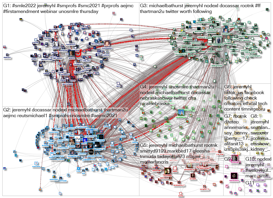 jeremyhl Twitter NodeXL SNA Map and Report for Wednesday, 03 November 2021 at 19:43 UTC