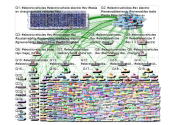 ElectricVehicles OR ElectricVehicle Twitter NodeXL SNA Map and Report for Thursday, 04 November 2021