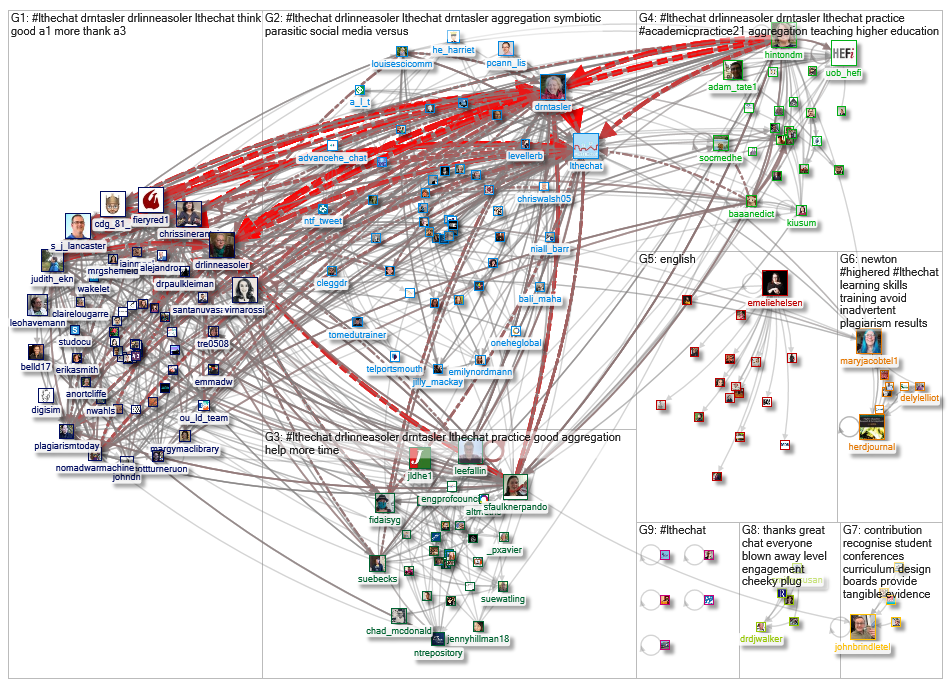 lthechat Twitter NodeXL SNA Map and Report for Saturday, 06 November 2021 at 07:05 UTC
