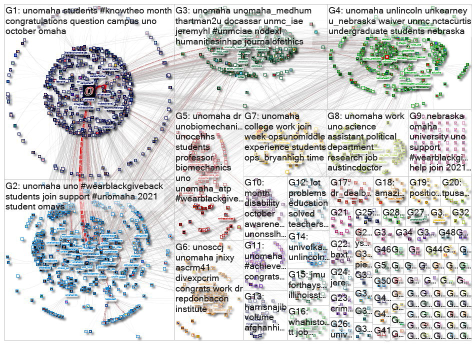 unomaha Twitter NodeXL SNA Map and Report for Tuesday, 09 November 2021 at 21:16 UTC
