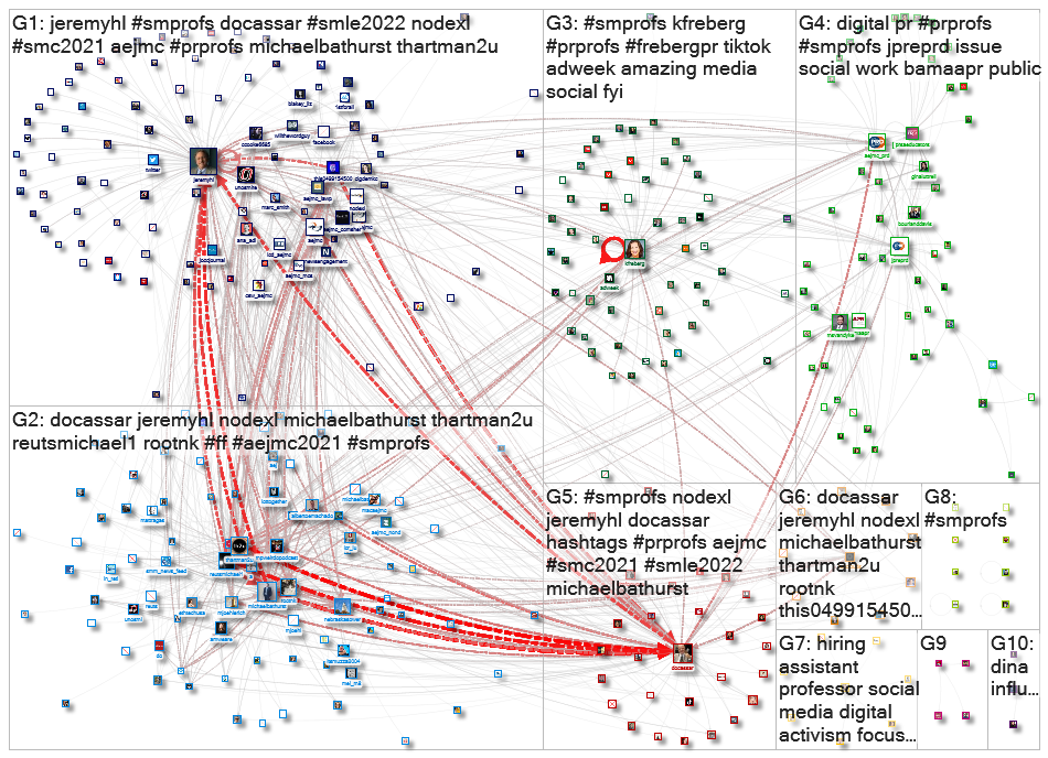 #SMProfs Twitter NodeXL SNA Map and Report for Tuesday, 09 November 2021 at 21:49 UTC
