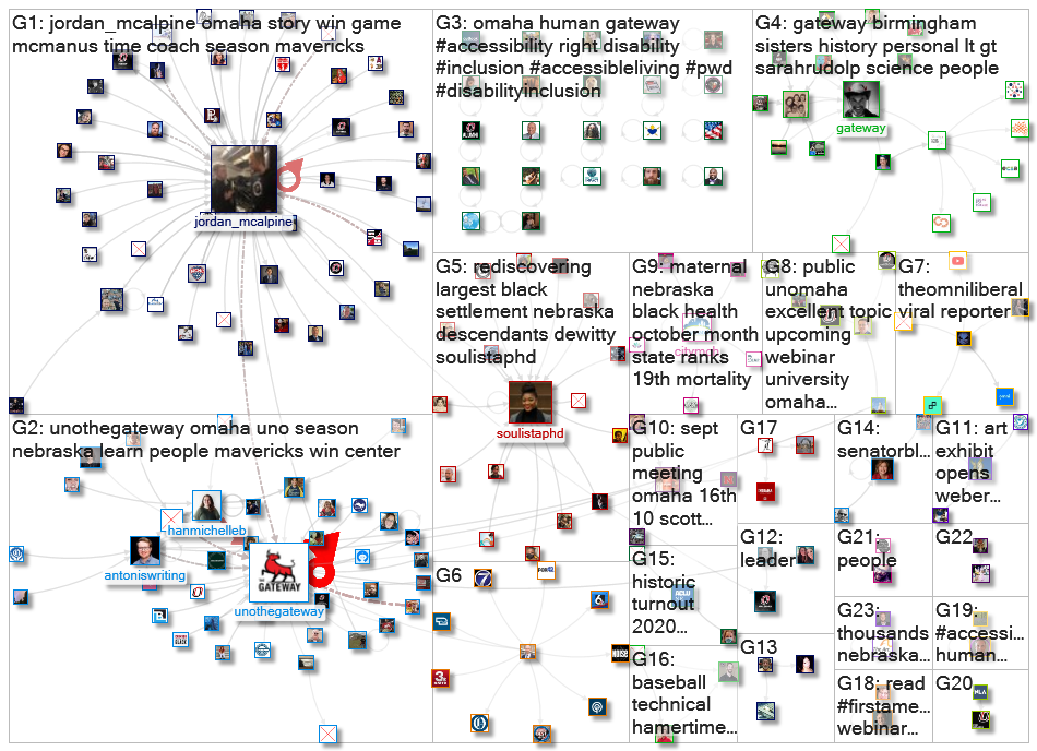 unothegateway Twitter NodeXL SNA Map and Report for Wednesday, 10 November 2021 at 17:13 UTC