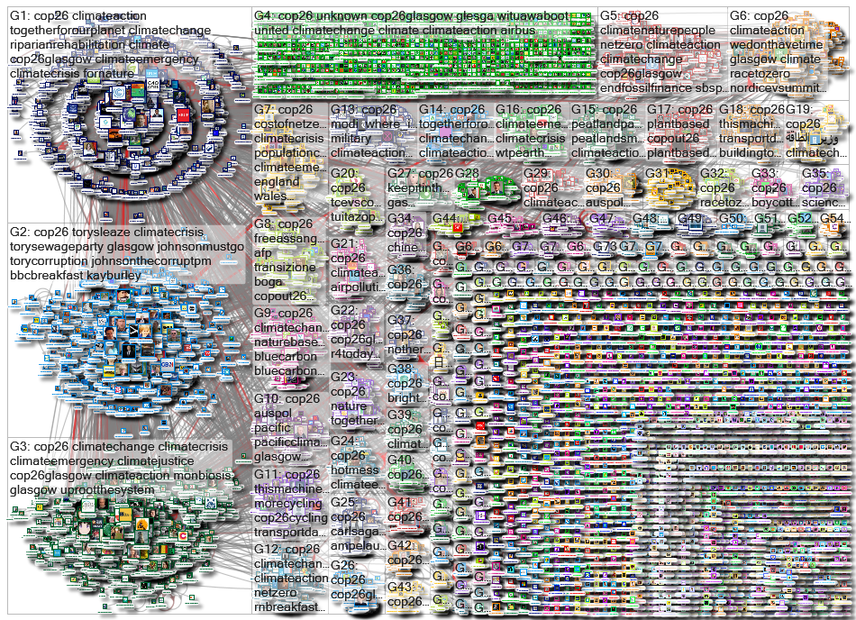 cop26 Twitter NodeXL SNA Map and Report for Thursday, 11 November 2021 at 09:28 UTC