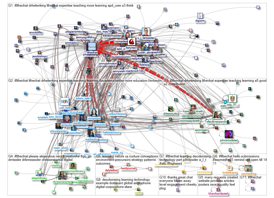 #lthechat Twitter NodeXL SNA Map and Report for Friday, 12 November 2021 at 19:57 UTC