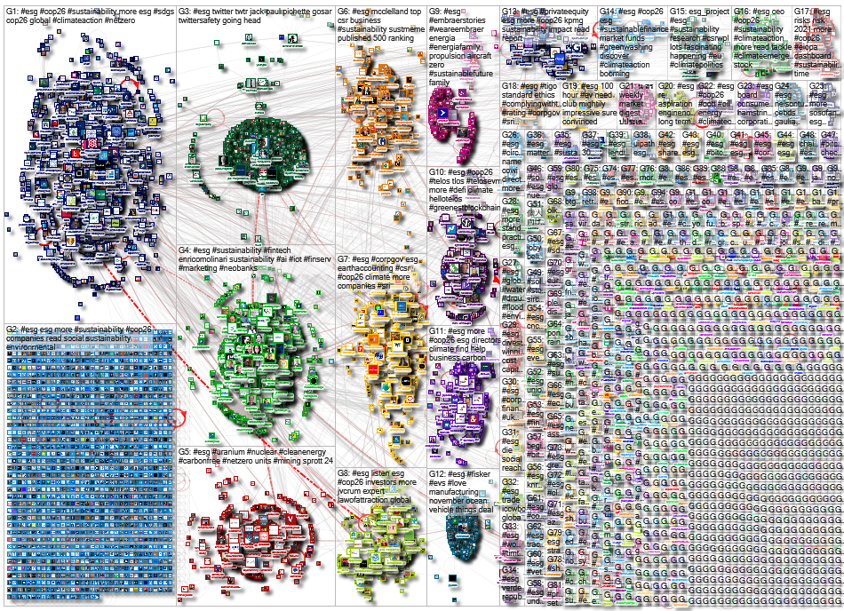 #ESG OR @ESG_Project Twitter NodeXL SNA Map and Report for Friday, 12 November 2021 at 12:42 UTC