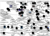 MediaWiki Map for "Estudios_de_software" article