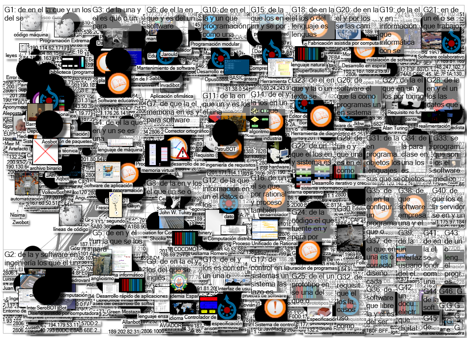 MediaWiki Map for "software" article