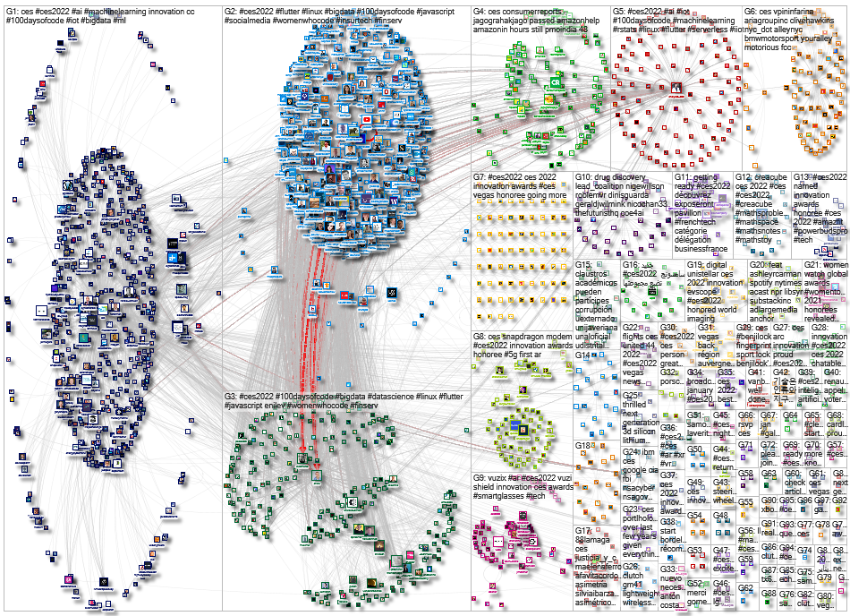 #CES2022 OR @CES Twitter NodeXL SNA Map and Report for Tuesday, 16 November 2021 at 17:09 UTC