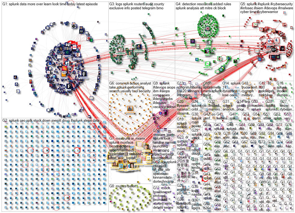 Splunk Twitter NodeXL SNA Map and Report for Wednesday, 17 November 2021 at 16:26 UTC