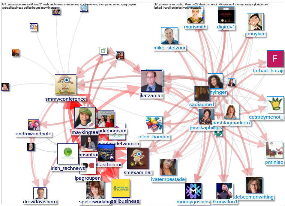 @SMMWConference Twitter NodeXL SNA Map and Report for Friday, 19 November 2021 at 11:49 UTC