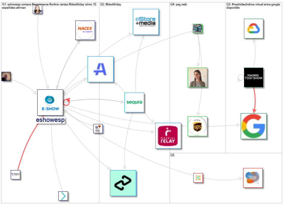 #MadridTechShow OR @eshowesp Twitter NodeXL SNA Map and Report for Friday, 19 November 2021 at 12:30