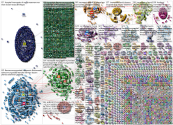Entwurmungsmittel OR Wurmmittel OR Ivermectin until:2021-11-17 Twitter NodeXL SNA Map and Report for
