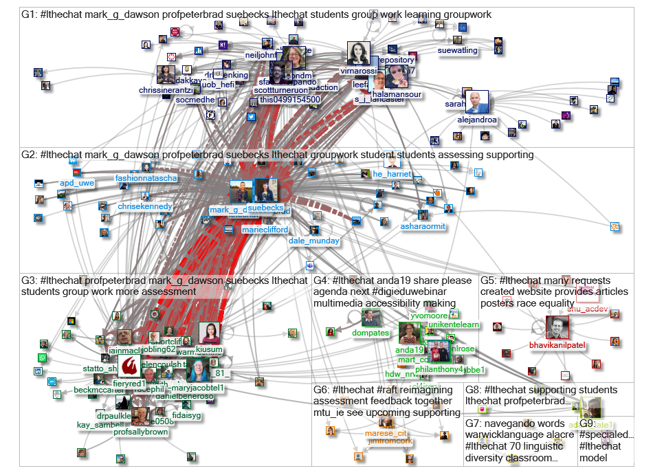 #lthechat Twitter NodeXL SNA Map and Report for Sunday, 21 November 2021 at 09:12 UTC