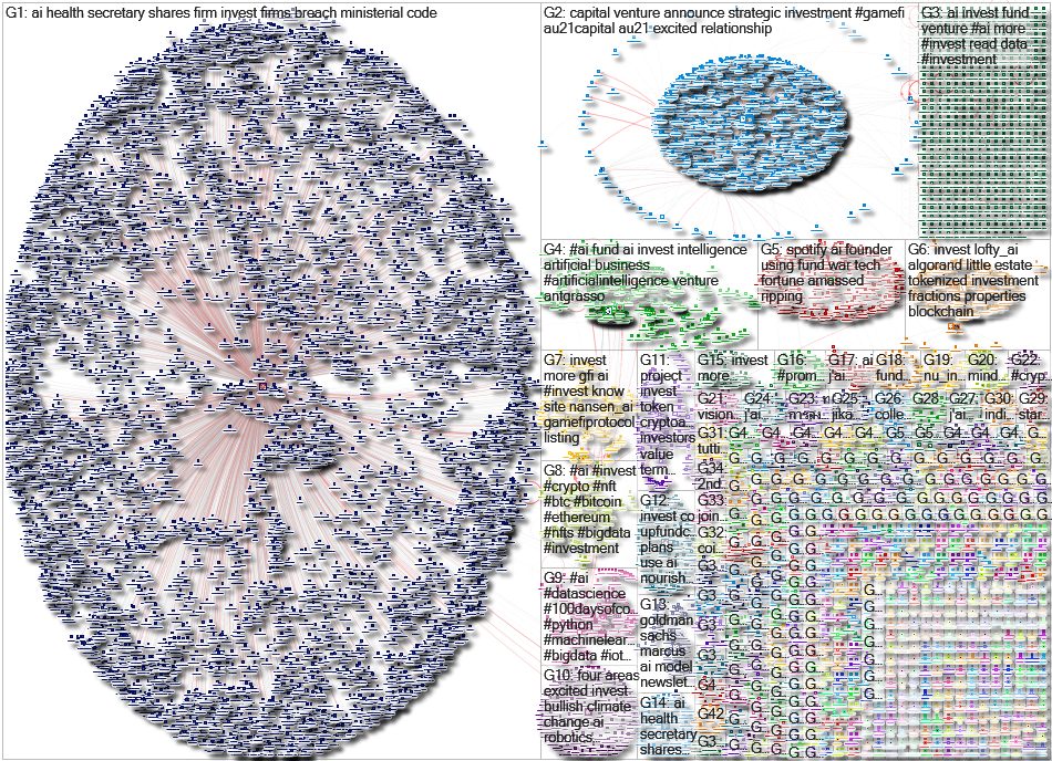 (AI OR ML OR NLP OR GPT3) (Venture OR Fund OR Invest) Twitter NodeXL SNA Map and Report for Monday, 