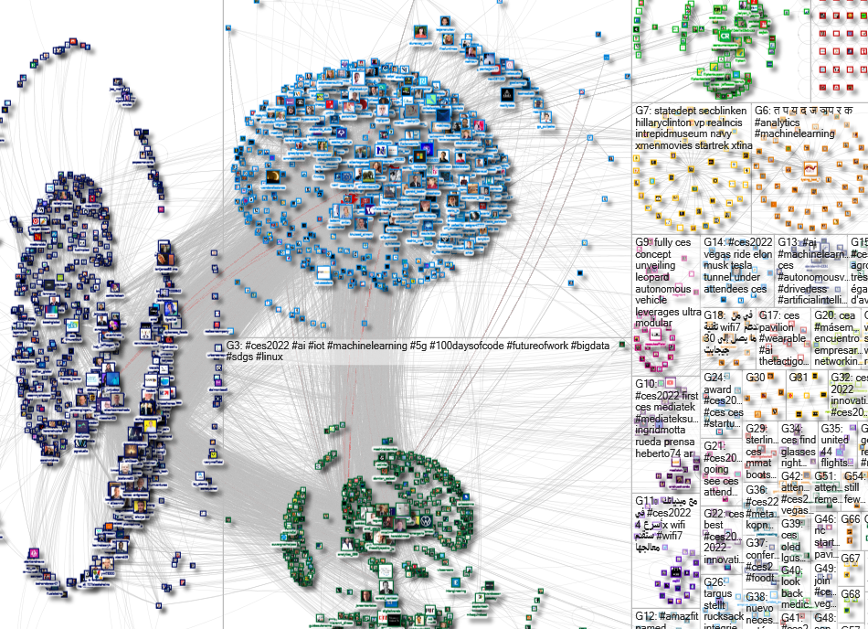 #CES2022 OR #CES22 OR @CES Twitter NodeXL SNA Map and Report for Tuesday, 23 November 2021 at 03:01 