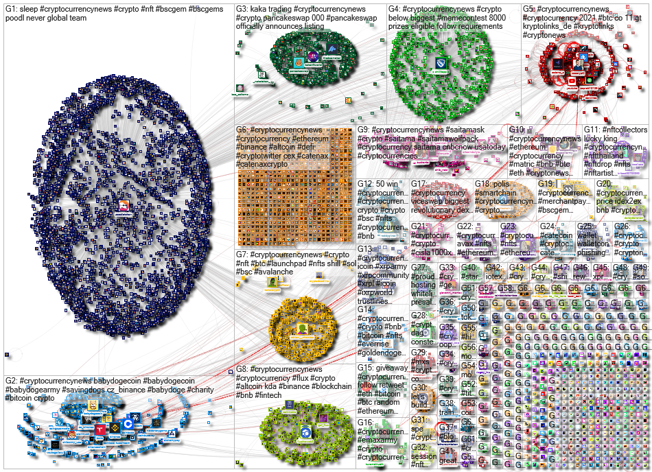 #CryptocurrencyNews Twitter NodeXL SNA Map and Report for Tuesday, 23 November 2021 at 10:29 UTC