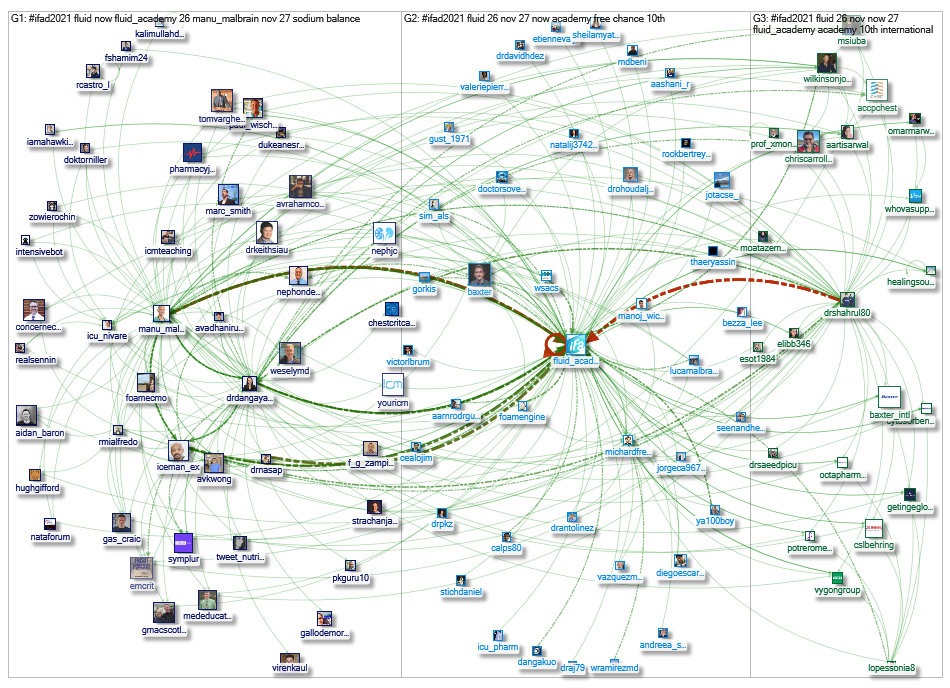 #IFAD2021 Twitter NodeXL SNA Map and Report for Tuesday, 23 November 2021 at 22:08 UTC