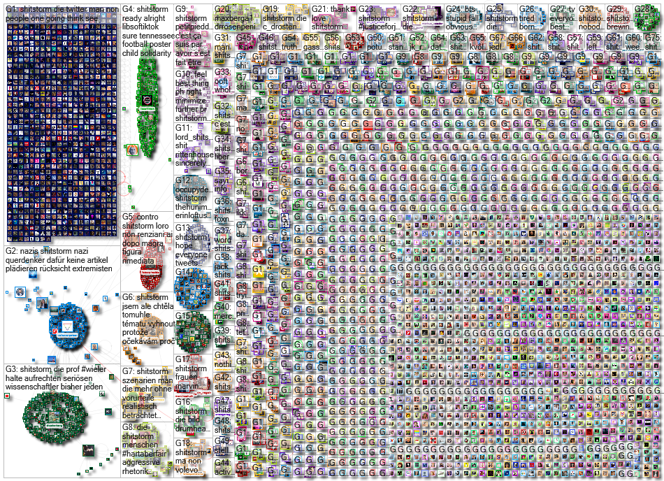 Shitstorm Twitter NodeXL SNA Map and Report for Wednesday, 24 November 2021 at 10:19 UTC