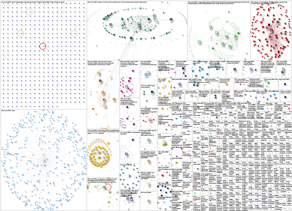 #BuenFin2021 Twitter NodeXL SNA Map and Report for martes, 23 noviembre 2021 at 17:38 UTC