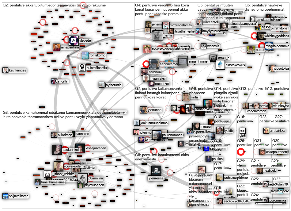 #pentulive Twitter NodeXL SNA Map and Report for Wednesday, 24 November 2021 at 19:15 UTC
