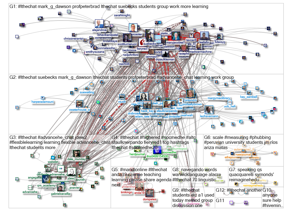 #lthechat Twitter NodeXL SNA Map and Report for Friday, 26 November 2021 at 16:54 UTC
