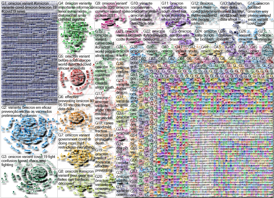 Omicron Twitter NodeXL SNA Map and Report for Tuesday, 30 November 2021 at 20:31 UTC