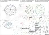 CraigSilverman Twitter NodeXL SNA Map and Report for Wednesday, 01 December 2021 at 19:01 UTC
