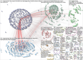 craignewmark Twitter NodeXL SNA Map and Report for Wednesday, 01 December 2021 at 20:13 UTC